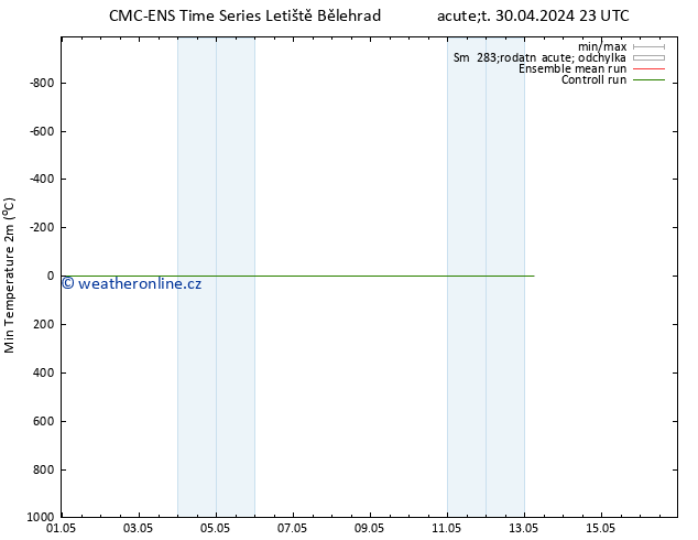 Nejnižší teplota (2m) CMC TS So 04.05.2024 23 UTC