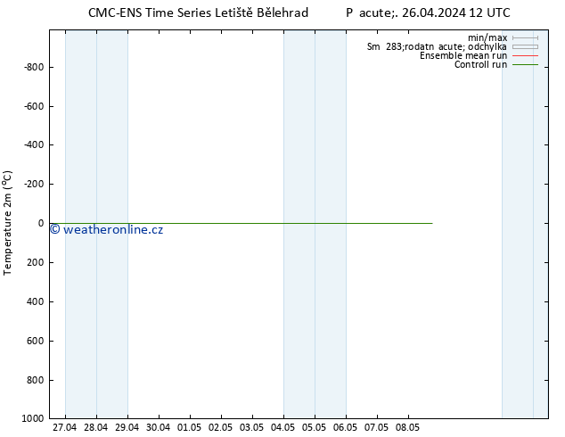 Temperature (2m) CMC TS Pá 26.04.2024 12 UTC