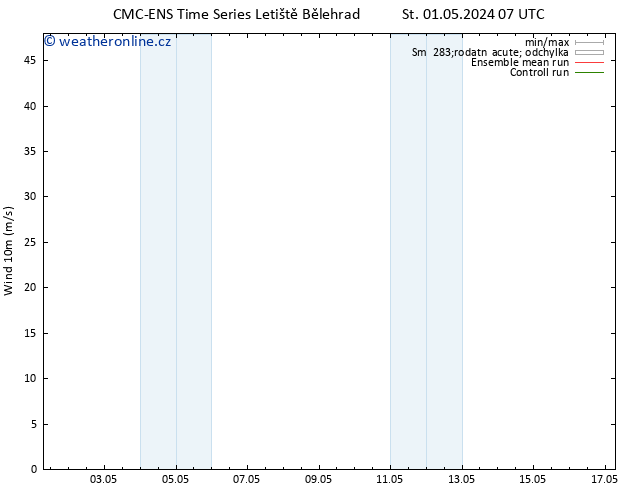 Surface wind CMC TS Čt 02.05.2024 07 UTC