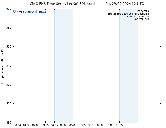 Height 500 hPa CMC TS Po 29.04.2024 12 UTC