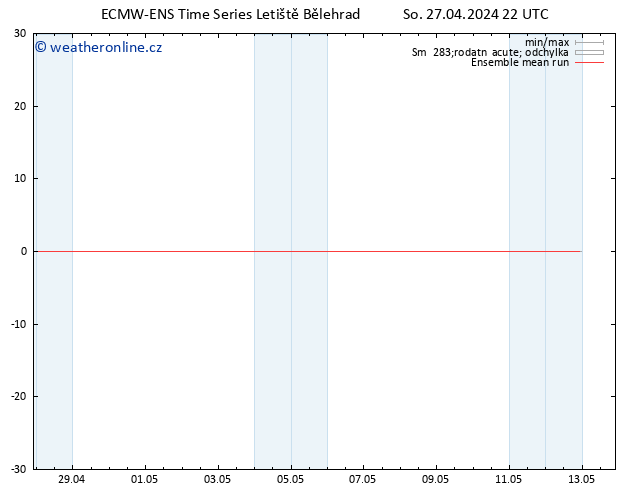 Temp. 850 hPa ECMWFTS Ne 28.04.2024 22 UTC