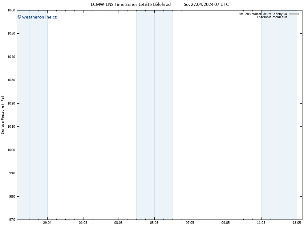 Atmosférický tlak ECMWFTS Ne 28.04.2024 07 UTC