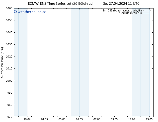 Atmosférický tlak ECMWFTS Ne 28.04.2024 11 UTC