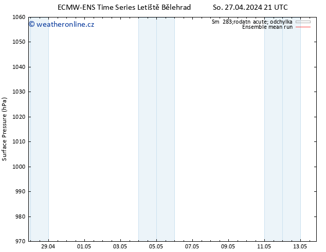 Atmosférický tlak ECMWFTS Út 30.04.2024 21 UTC