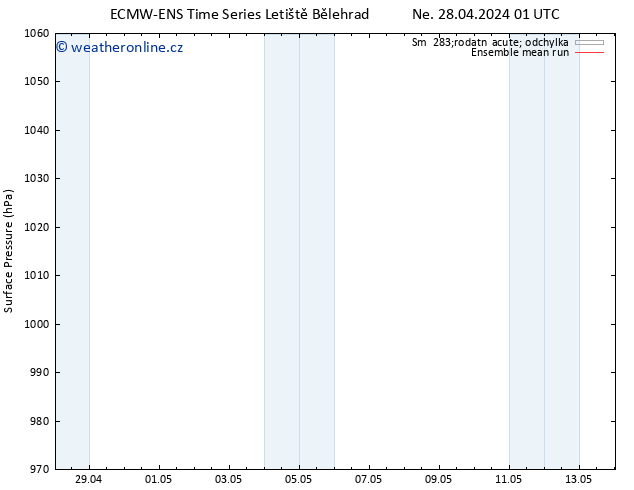 Atmosférický tlak ECMWFTS Po 06.05.2024 01 UTC