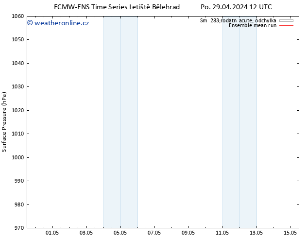 Atmosférický tlak ECMWFTS Pá 03.05.2024 12 UTC