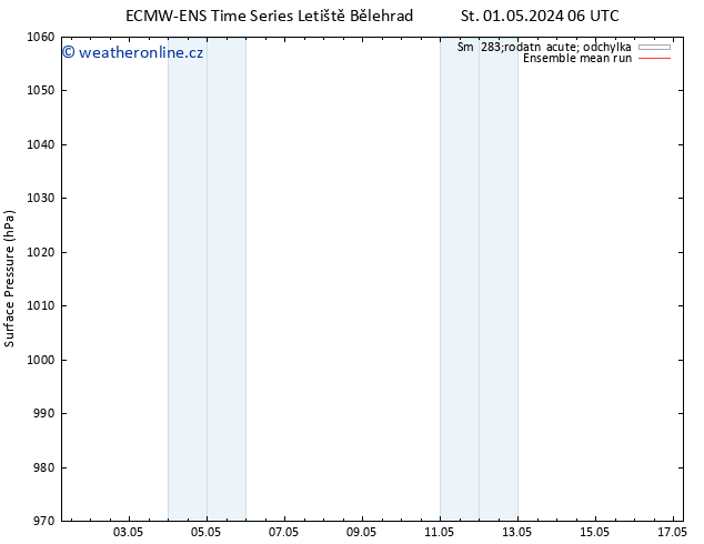 Atmosférický tlak ECMWFTS So 11.05.2024 06 UTC