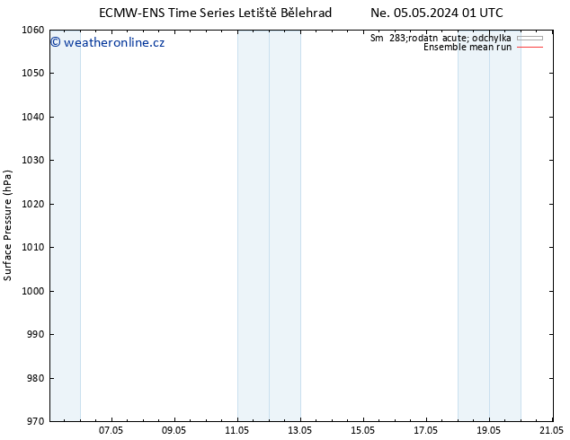 Atmosférický tlak ECMWFTS Út 07.05.2024 01 UTC