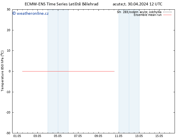 Temp. 850 hPa ECMWFTS Pá 10.05.2024 12 UTC