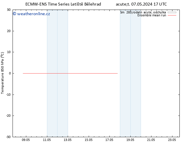 Temp. 850 hPa ECMWFTS St 08.05.2024 17 UTC