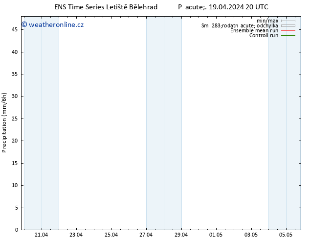 Srážky GEFS TS So 20.04.2024 02 UTC