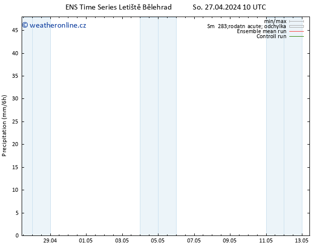 Srážky GEFS TS So 27.04.2024 16 UTC