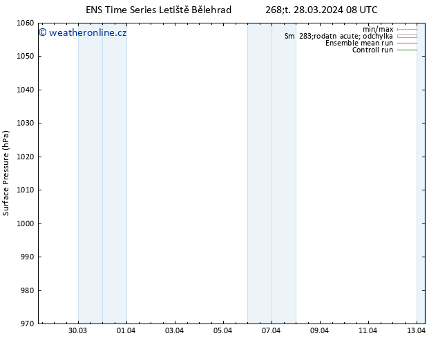 Atmosférický tlak GEFS TS Čt 28.03.2024 14 UTC