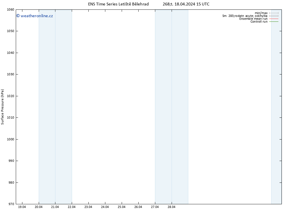 Atmosférický tlak GEFS TS Čt 18.04.2024 21 UTC