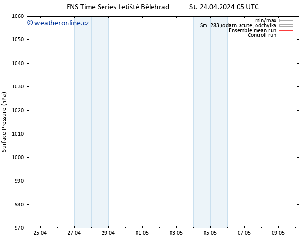 Atmosférický tlak GEFS TS St 24.04.2024 11 UTC