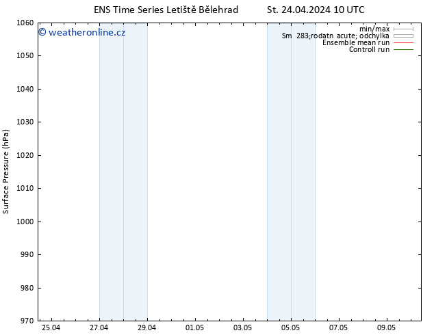 Atmosférický tlak GEFS TS St 24.04.2024 16 UTC