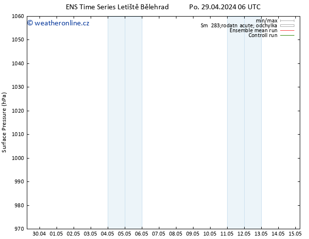 Atmosférický tlak GEFS TS Pá 03.05.2024 00 UTC