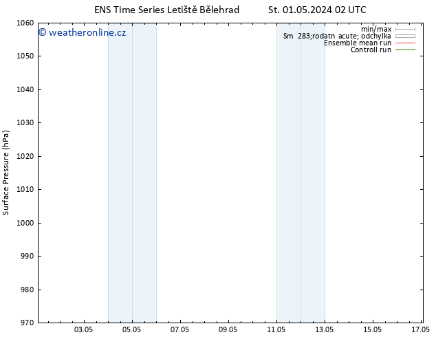 Atmosférický tlak GEFS TS Út 07.05.2024 14 UTC