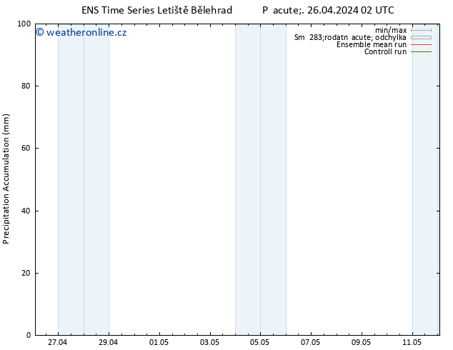 Precipitation accum. GEFS TS Pá 26.04.2024 08 UTC