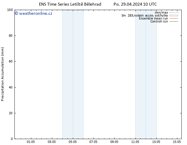 Precipitation accum. GEFS TS Po 29.04.2024 16 UTC