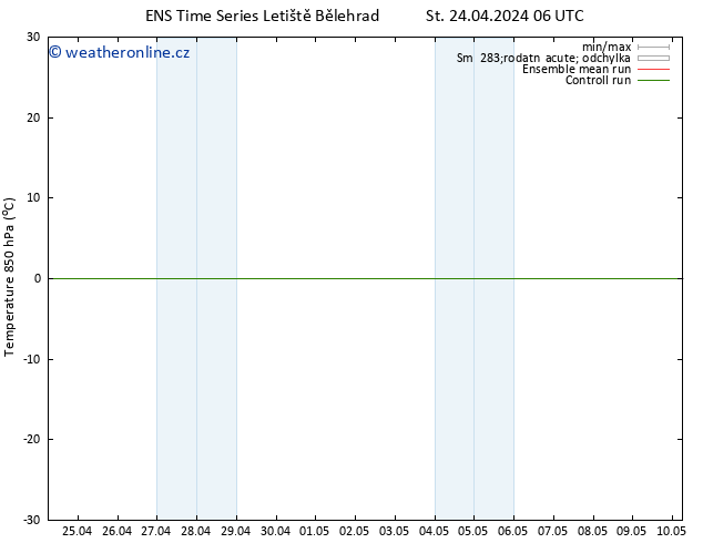 Temp. 850 hPa GEFS TS St 24.04.2024 06 UTC