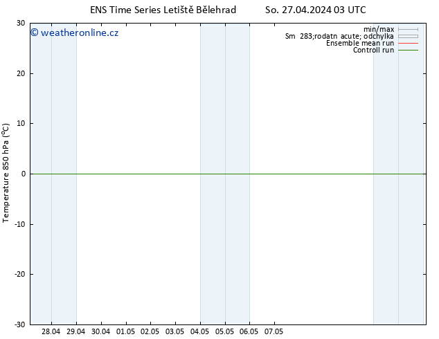 Temp. 850 hPa GEFS TS So 27.04.2024 09 UTC