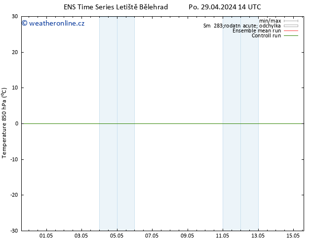 Temp. 850 hPa GEFS TS Po 29.04.2024 14 UTC