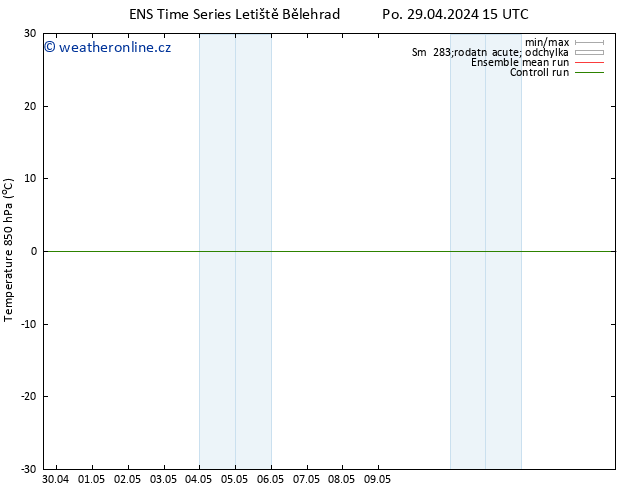 Temp. 850 hPa GEFS TS Po 29.04.2024 15 UTC