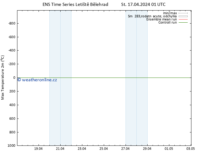 Nejvyšší teplota (2m) GEFS TS St 17.04.2024 13 UTC