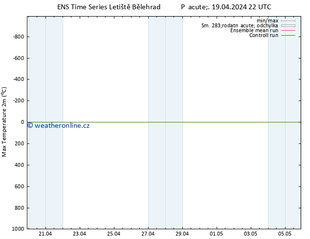 Nejvyšší teplota (2m) GEFS TS So 20.04.2024 04 UTC