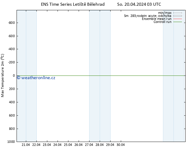 Nejvyšší teplota (2m) GEFS TS So 20.04.2024 09 UTC