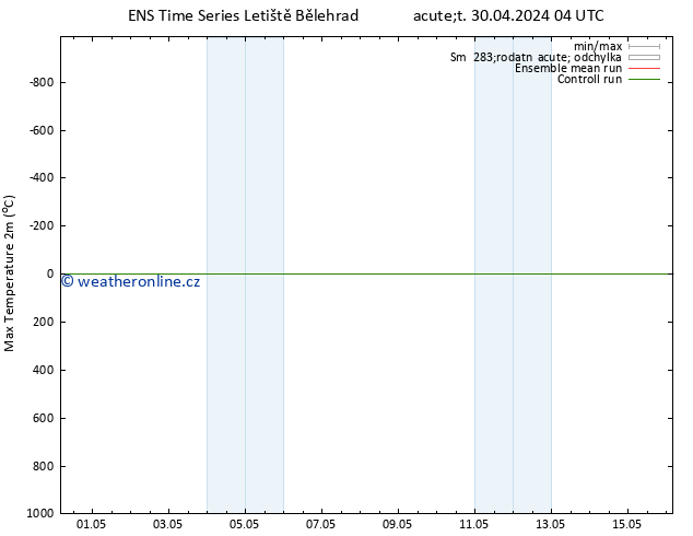 Nejvyšší teplota (2m) GEFS TS Út 30.04.2024 16 UTC