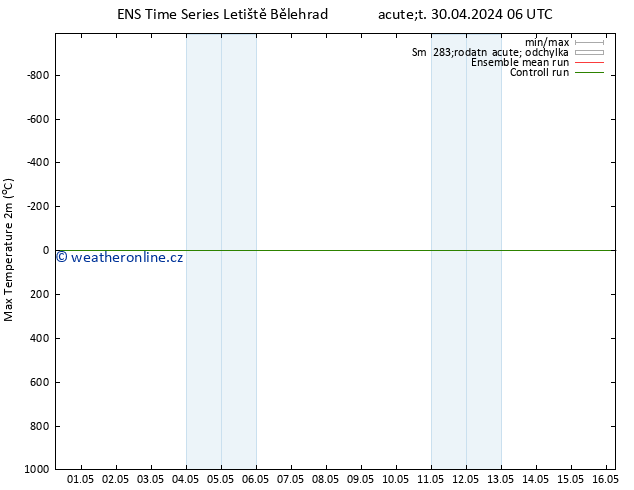 Nejvyšší teplota (2m) GEFS TS Út 30.04.2024 18 UTC