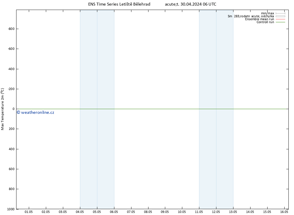 Nejvyšší teplota (2m) GEFS TS Út 30.04.2024 18 UTC