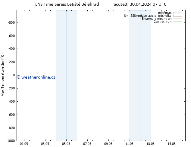 Nejvyšší teplota (2m) GEFS TS Út 30.04.2024 07 UTC