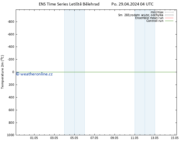 Temperature (2m) GEFS TS St 15.05.2024 04 UTC