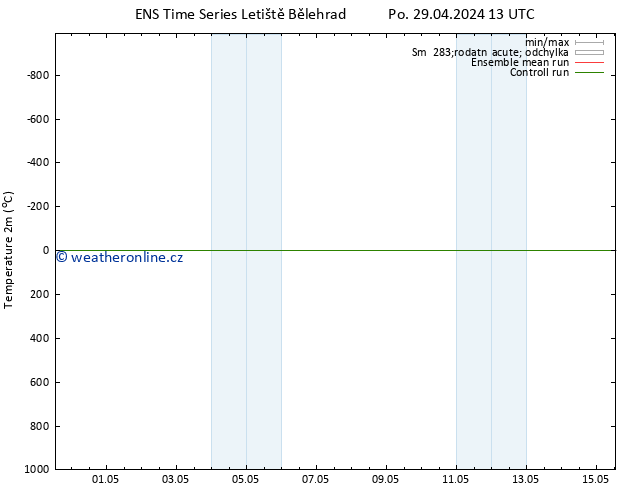 Temperature (2m) GEFS TS St 01.05.2024 13 UTC