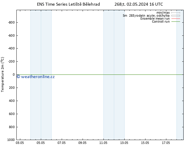 Temperature (2m) GEFS TS Čt 02.05.2024 16 UTC