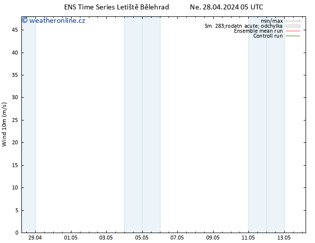 Surface wind GEFS TS Út 30.04.2024 11 UTC