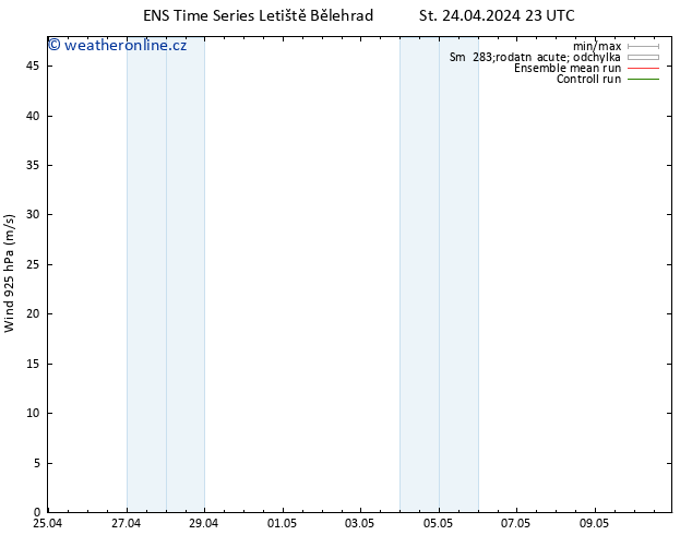 Wind 925 hPa GEFS TS St 24.04.2024 23 UTC