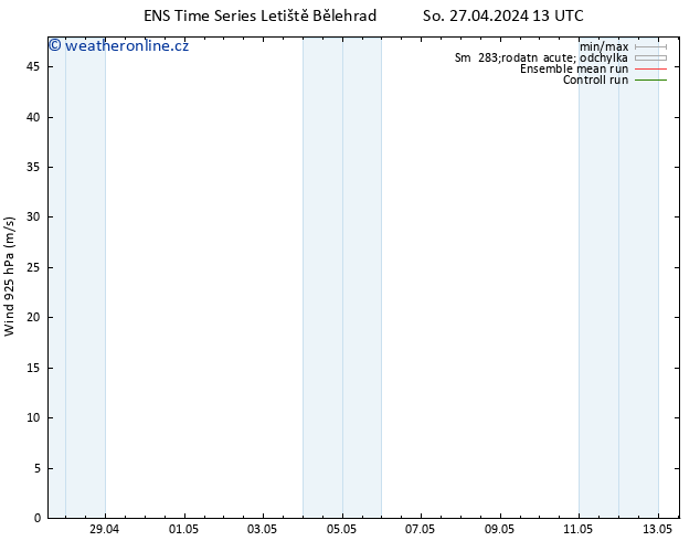 Wind 925 hPa GEFS TS Ne 28.04.2024 01 UTC