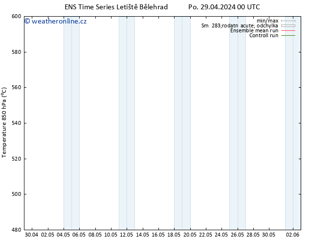 Height 500 hPa GEFS TS Čt 09.05.2024 00 UTC