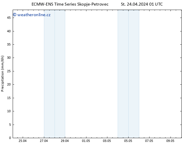 Srážky ALL TS St 24.04.2024 07 UTC