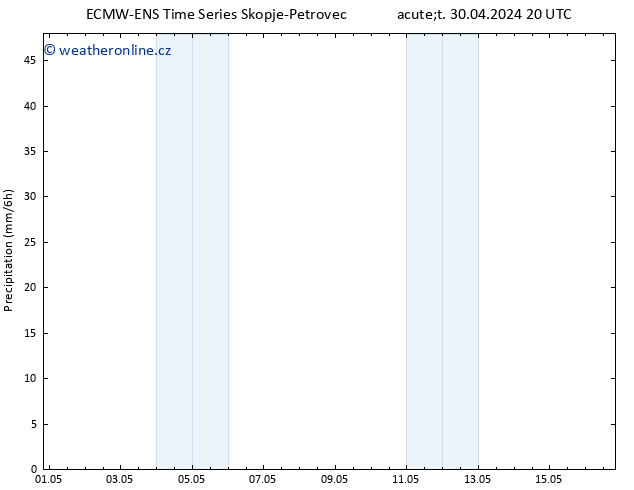 Srážky ALL TS St 01.05.2024 02 UTC