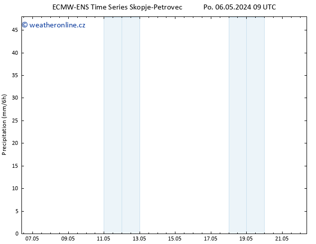 Srážky ALL TS Po 06.05.2024 15 UTC