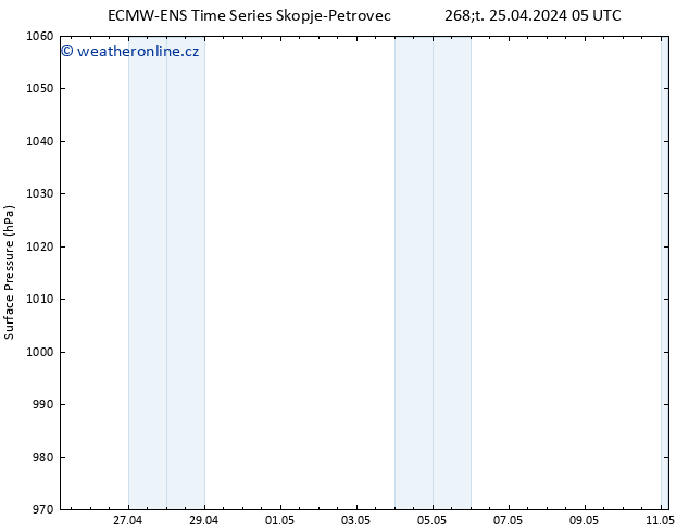 Atmosférický tlak ALL TS Čt 25.04.2024 11 UTC