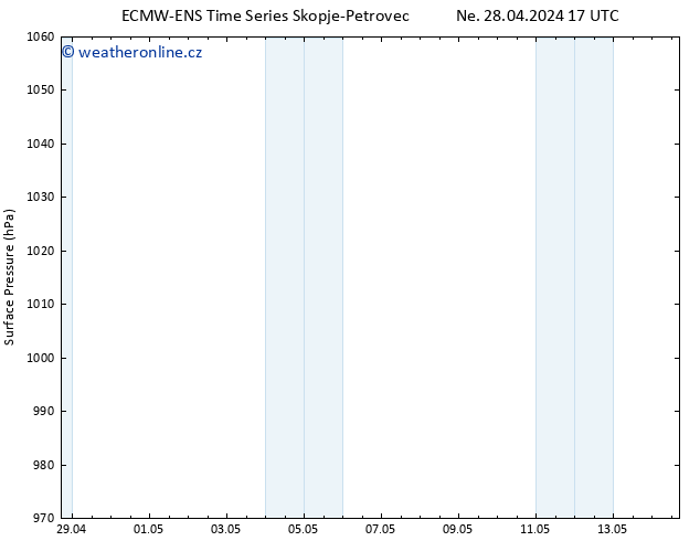 Atmosférický tlak ALL TS Po 06.05.2024 17 UTC