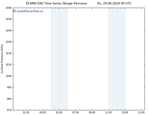 Atmosférický tlak ALL TS Po 29.04.2024 09 UTC