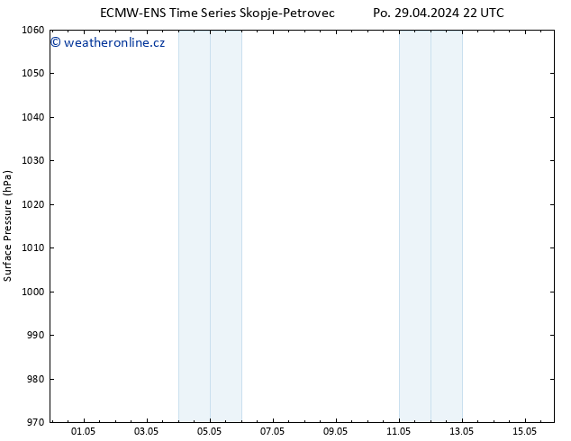 Atmosférický tlak ALL TS St 15.05.2024 22 UTC