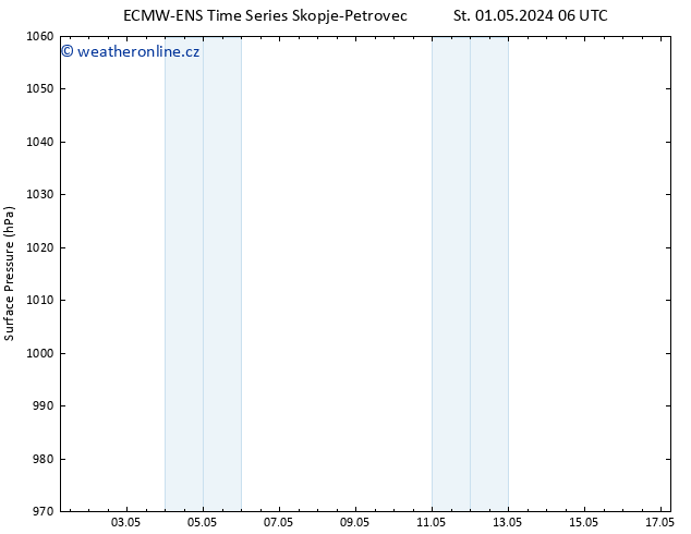 Atmosférický tlak ALL TS Čt 02.05.2024 18 UTC